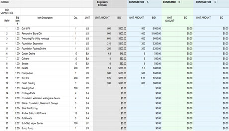 The 4 Key Phases of Construction Budgeting and Estimating by Smartsheet