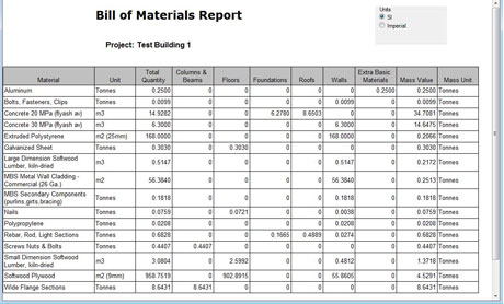 Download Bill of Quantity for Construction, Bill of Materials Report for Building Project
