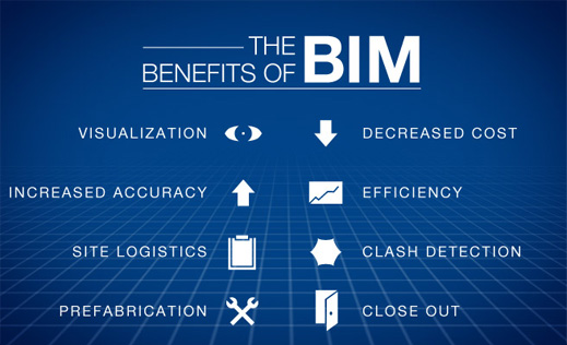 What are the BIM Advantages in Construction