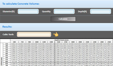 Download Concrete Volume Calculator - Concrete Estimating Made Easy