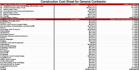 Download Construction Cost Estimating Sheets for General Contractors for FREE