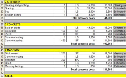 Construction Estimating using MS Excel