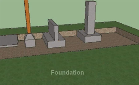 Different Types of Foundations