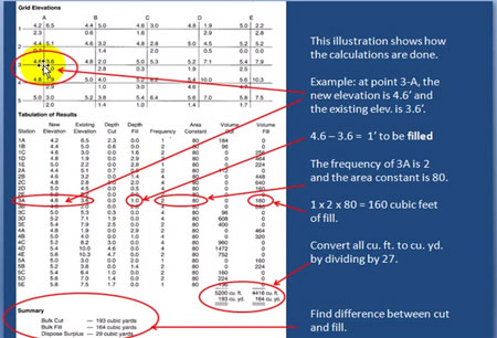 Civil Estimating