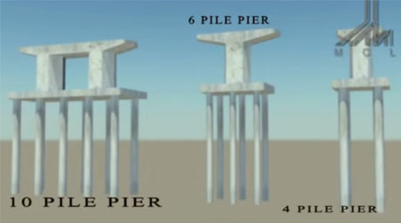 Civil Engineering Tips - Pile Work, Earth Drilling and Flyover Making
