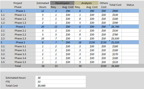 Project Cost Estimator Excel Template FREE Download