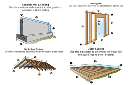 Download QuickCalculators for Construction