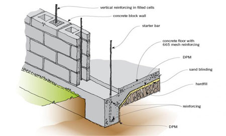 Concrete Forms - Constructing a Reinforced Concrete Walls 