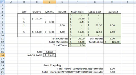 labor cost per unit calculator