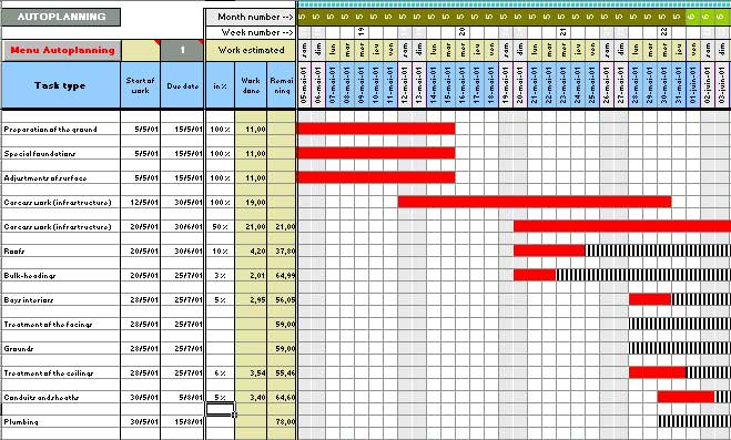 Construction Schedule Bar Chart Gantt Chart For Construction 