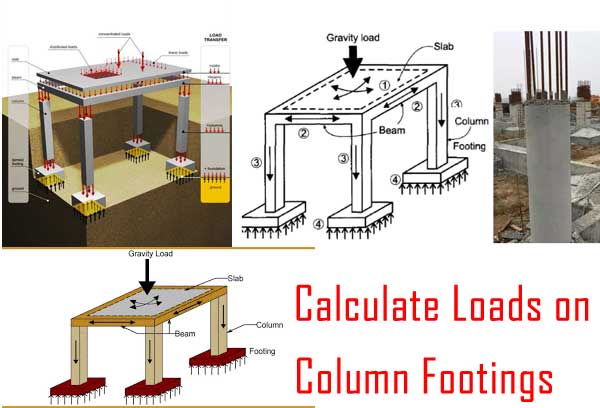 Tips To Calculate Loads On Column Footing Loads Calculation 