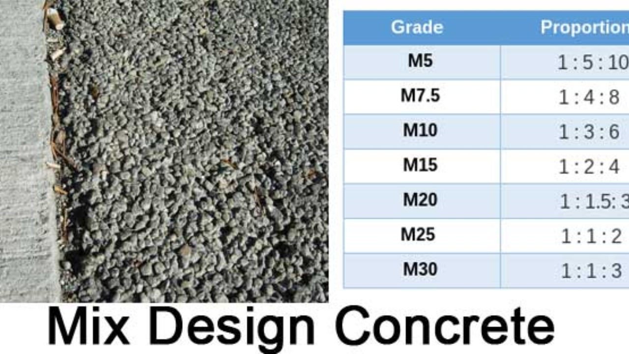 concrete mix design calculator excel