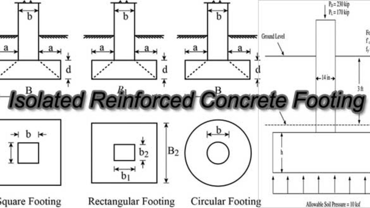 Footing Reinforcement Isolated Detailing Foundation Details Structural ...