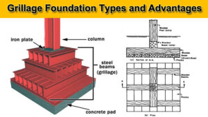 Grillage Foundation Types | Grillage Foundation Design | Grillage ...