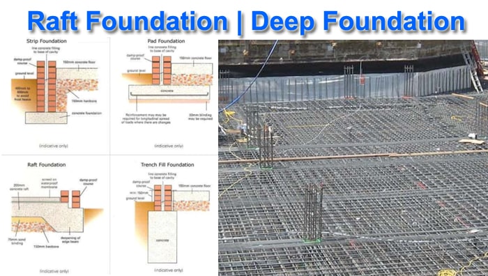 Raft Foundation Types Raft Footings Detail Working With Raft Foundation