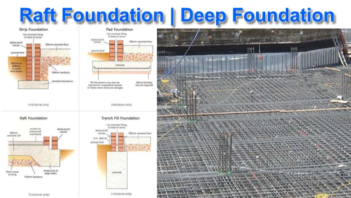 Raft Foundation Types Raft Footings Detail Working With Raft 