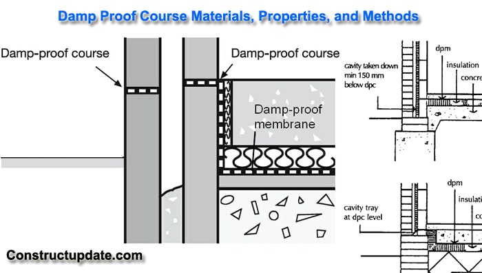 What Is Damp Proof Course DPC DPC Materials Properties And 