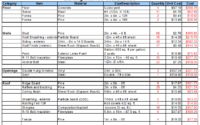 building materials cost estimate